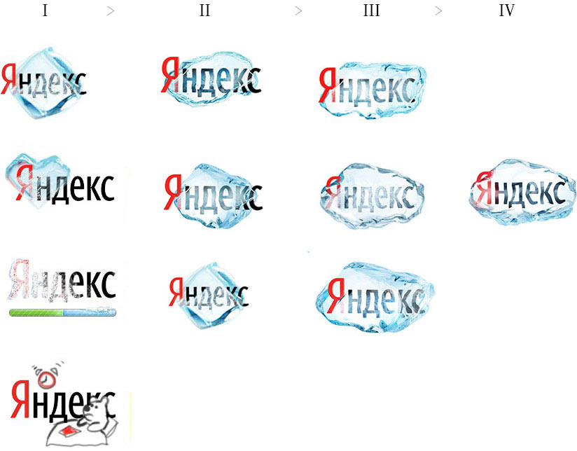yandex vesna process 07